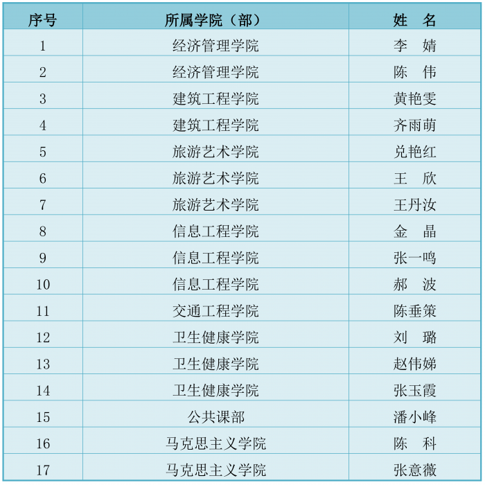 2024年度“教学标兵”名单_00.png